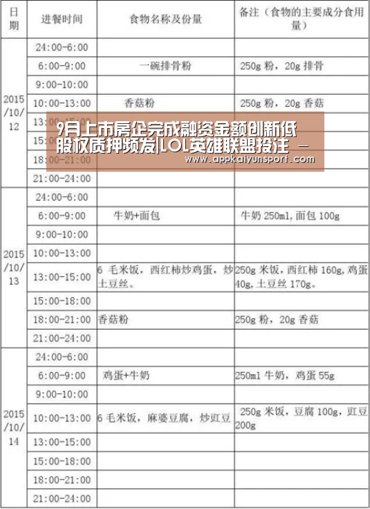 9月上市房企完成融资金额创新低 股权质押频发|LOL英雄联盟投注 - 官方电竞竞猜平台(图4) LOL英雄联盟投注 - 官方电竞竞猜平台官网
