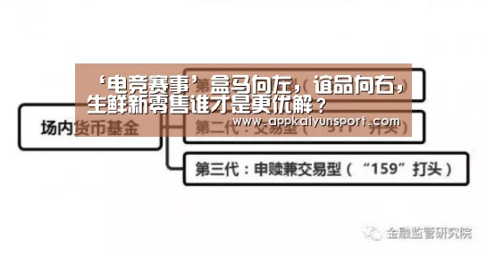 ‘电竞赛事’盒马向左,谊品向右,生鲜新零售谁才是更优解?(图2) LOL英雄联盟投注 - 官方电竞竞猜平台官网
