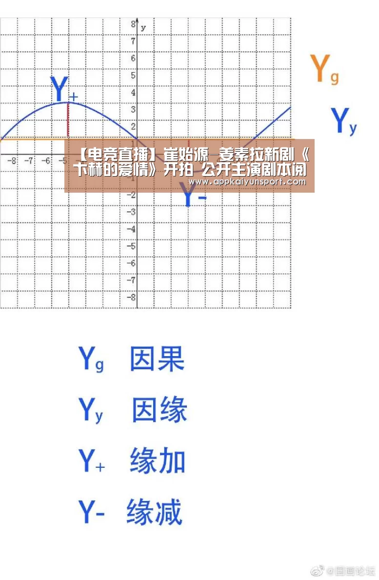 【电竞直播】崔始源-姜素拉新剧《卞赫的爱情》开拍 公开主演剧本阅读照(图3) LOL英雄联盟投注 - 官方电竞竞猜平台官网